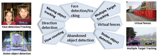 Face Recognition Camera