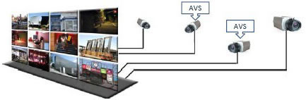 Face Recognition Camera